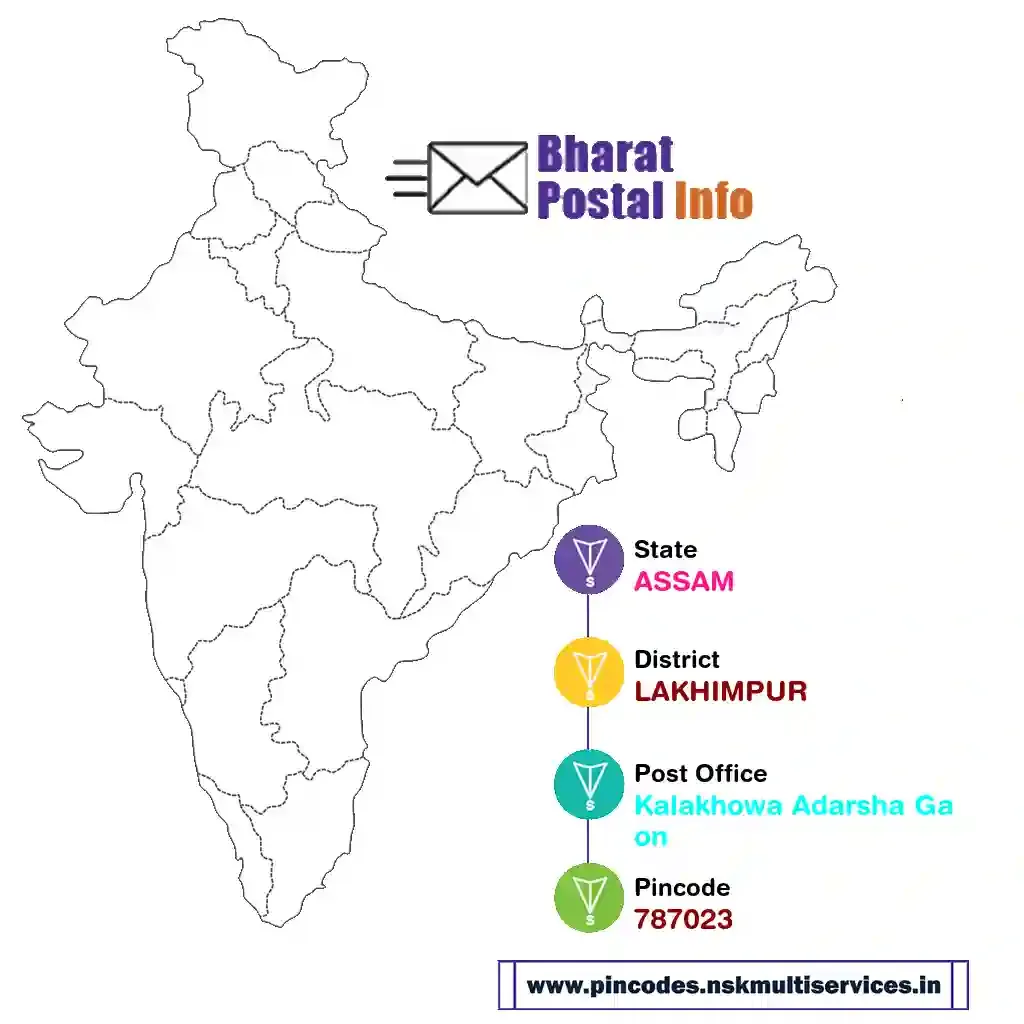 assam-lakhimpur-kalakhowa adarsha gaon-787023